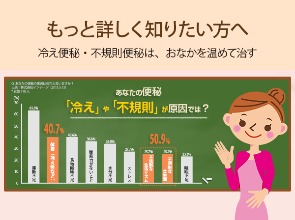 もっと詳しく知りたい方へ 冷え便秘・不規則便秘は、おなかを温めて治す 【あなたの便秘「冷え」や「不規則」が原因では？】