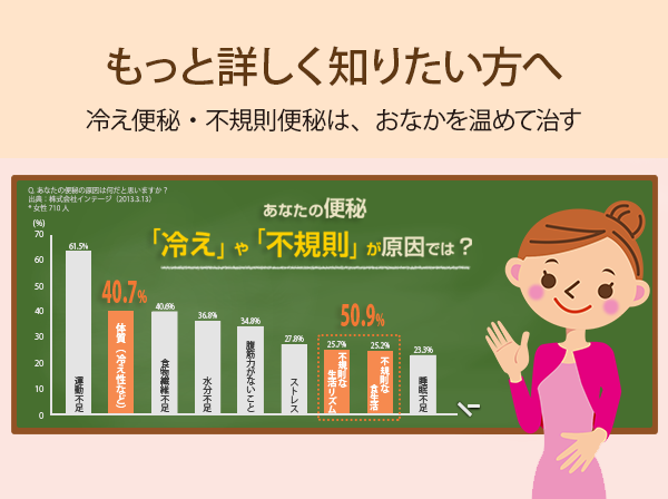 もっと詳しく知りたい方へ 冷え便秘・不規則便秘は、おなかを温めて治す 【あなたの便秘「冷え」や「不規則」が原因では？】