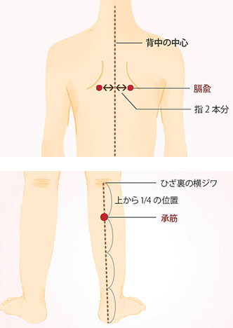 その腰痛にツボの力を 痛む部位別セルフケア 摩耶堂製薬 ロート製薬グループ