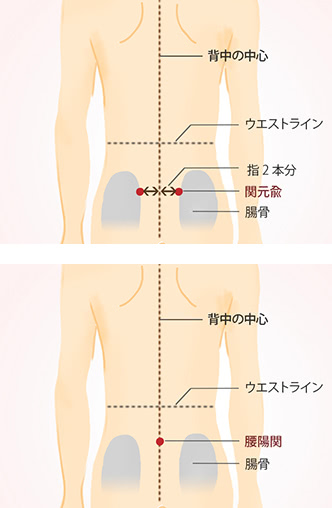 その腰痛にツボの力を 痛む部位別セルフケア 摩耶堂製薬 ロート製薬グループ Part 2