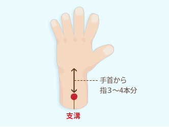 ツボ 膀胱 炎 試して得する❓❕簡単なツボ その21