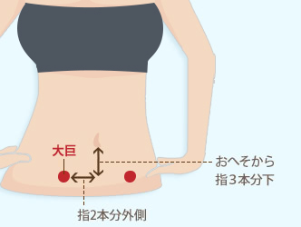 「大巨」おへそから指３本分下＋指2本分外側