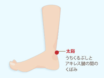 【太谿】うちくるぶしとアキレス腱の間のくぼみ