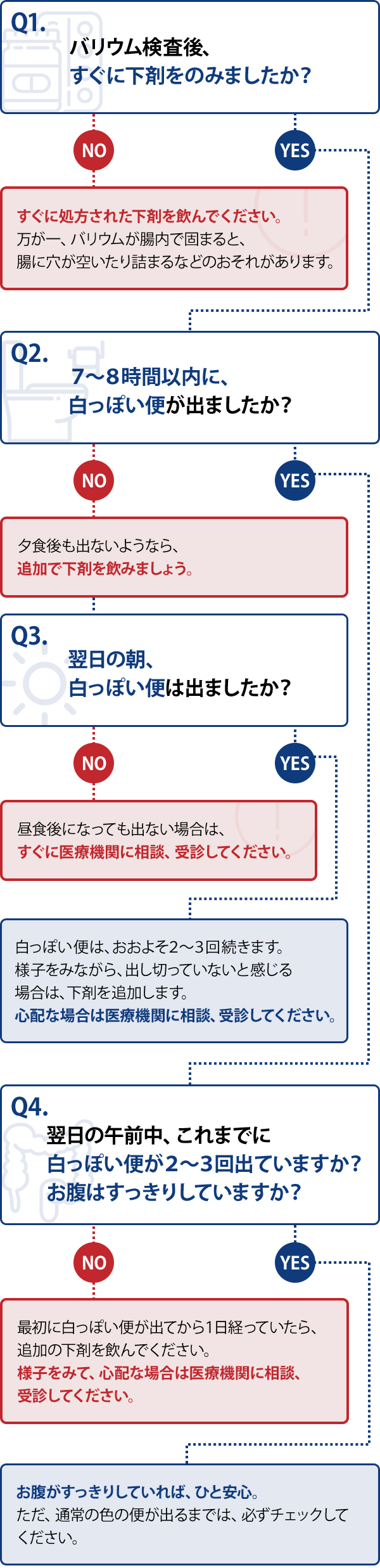 でない バリウム うんこ