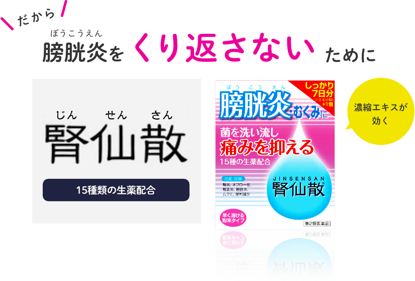 だから、膀胱炎をくり返さないために 腎仙散 濃縮エキスが効く【15種類の生薬配合】