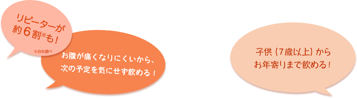 リピーターが約６割※も！※自社調べ お腹が痛くなりにくいから、次の予定を気にせず飲める！ 子供（７歳以上）からお年寄りまで飲める！