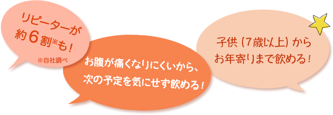 リピーターが約６割※も！※自社調べ お腹が痛くなりにくいから、次の予定を気にせず飲める！ 子供（７歳以上）からお年寄りまで飲める！