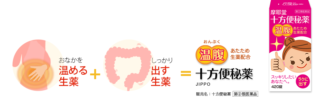 おなかを温める生薬+しっかり出す生薬=十方便秘薬 JIPPO【温腹】あたため生薬配合。