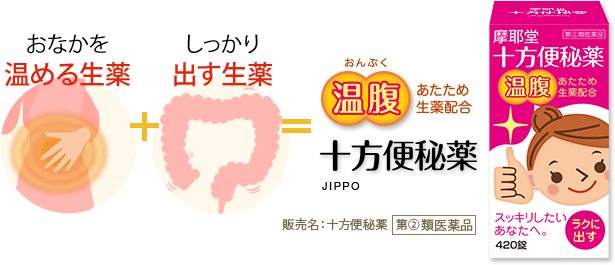 おなかを温める生薬+しっかり出す生薬=十方便秘薬 JIPPO【温腹】あたため生薬配合。