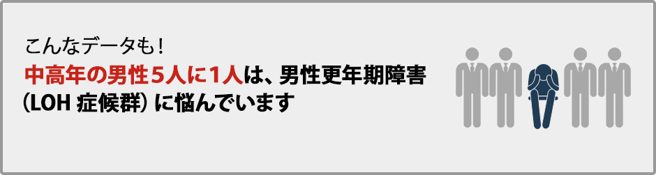 こんなデータも！中高年の男性５人に１人は、男性更年期障害（LOH症候群）に悩んでいます